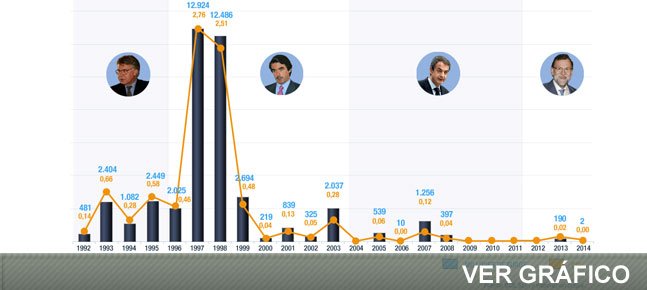 La revolución de las élites: de la privatización de los servicios ...