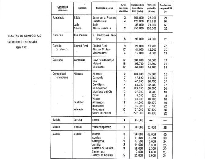 LA RECUPERACION Y EL RECICLAJE