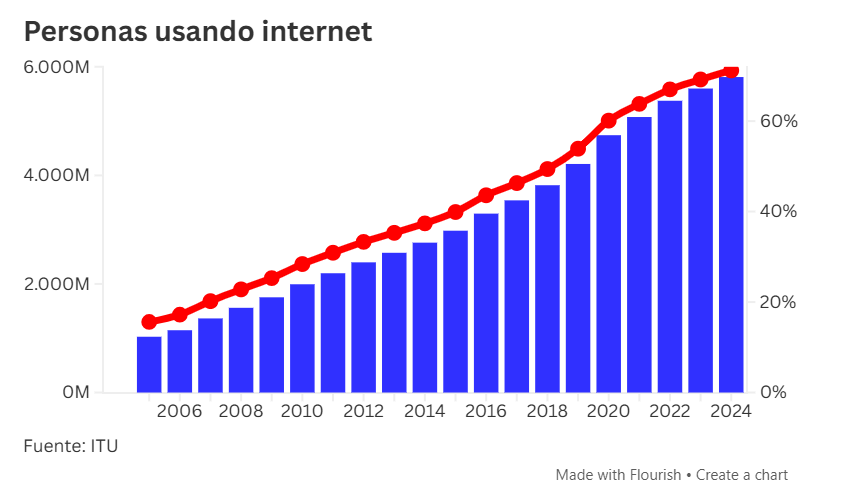 La paradoja de la Inteligencia Artificial 